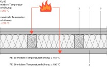 Stapeln für den Brand- und Wärmeschutz - bauhandwerk