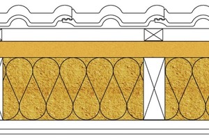  Konstruktionsbeispiel einer folienfreien Dachsanierung 