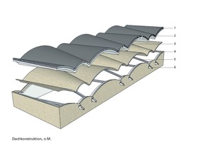  Dachkonstruktion, o.M.Legende Dachkonstruktion  1Abdichtung2Wärmedämmung3Aufbeton/ Auflast4Ziegelschale/ Tragschale5Träger6Entwässerung 